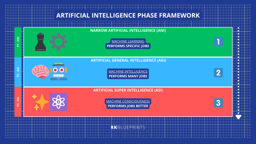 Generative AI technology in the Real World - genAI