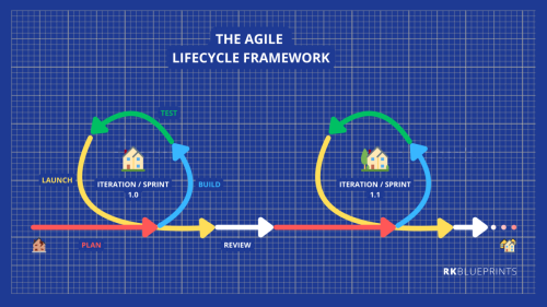The Agile Lifecycle framework - projectPal