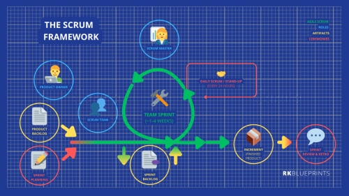 The scrum  framework - projectPal