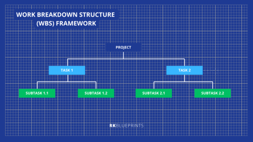 Waterfall Methodology - projectPalprojectPal: PM triangle, agile licecycle framework, scrum, kanban, waterfall, WBS, pro-mgmgt, pro certs, challenges & solutions, stakeholder mgmgt, popular PM, modern trends, 