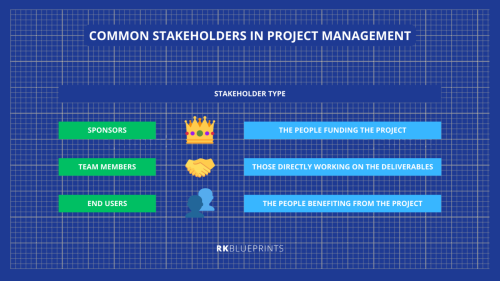 Common Stakeholders in Project Management - projectPalprojectPal: PM triangle, agile licecycle framework, scrum, kanban, waterfall, WBS, pro-mgmgt, pro certs, challenges & solutions, stakeholder mgmgt, popular PM, modern trends, 