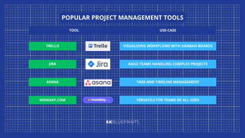 Popular Project Management Tools - projectPalprojectPal: PM triangle, agile licecycle framework, scrum, kanban, waterfall, WBS, pro-mgmgt, pro certs, challenges & solutions, stakeholder mgmgt, popular PM, modern trends, 