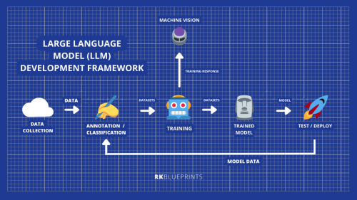  Large language model (LLM)Development framework - techExposedtechExposed: MVC, types of cloud computing, LLM