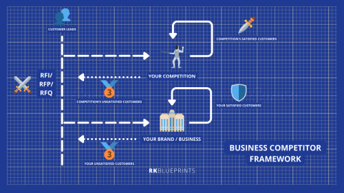 Business competitor framework - brandBuilderbrandBuilder: provider partnership framework, business competitor framework, buy v. build